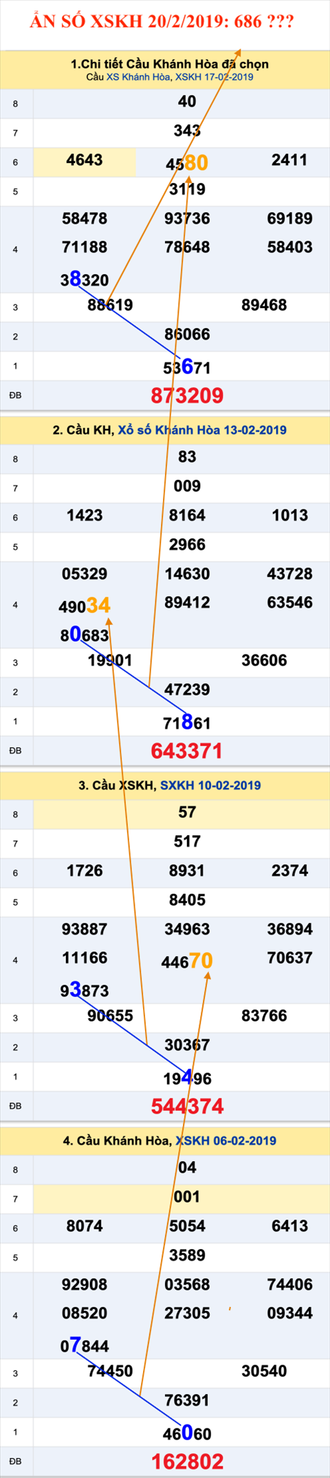Tham khao an so XSKH 20-02-2019 Tham khao an so XSKH 20-02-2019